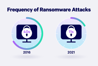 ransomware-attacks