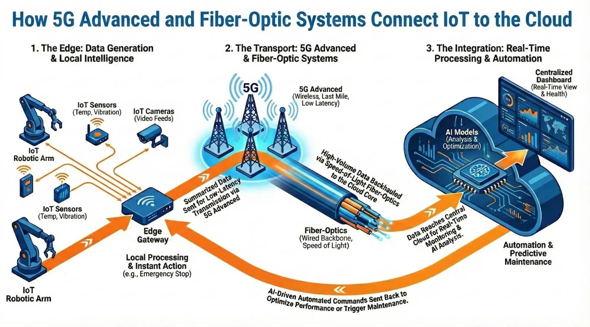 New Jersey Tech Companies