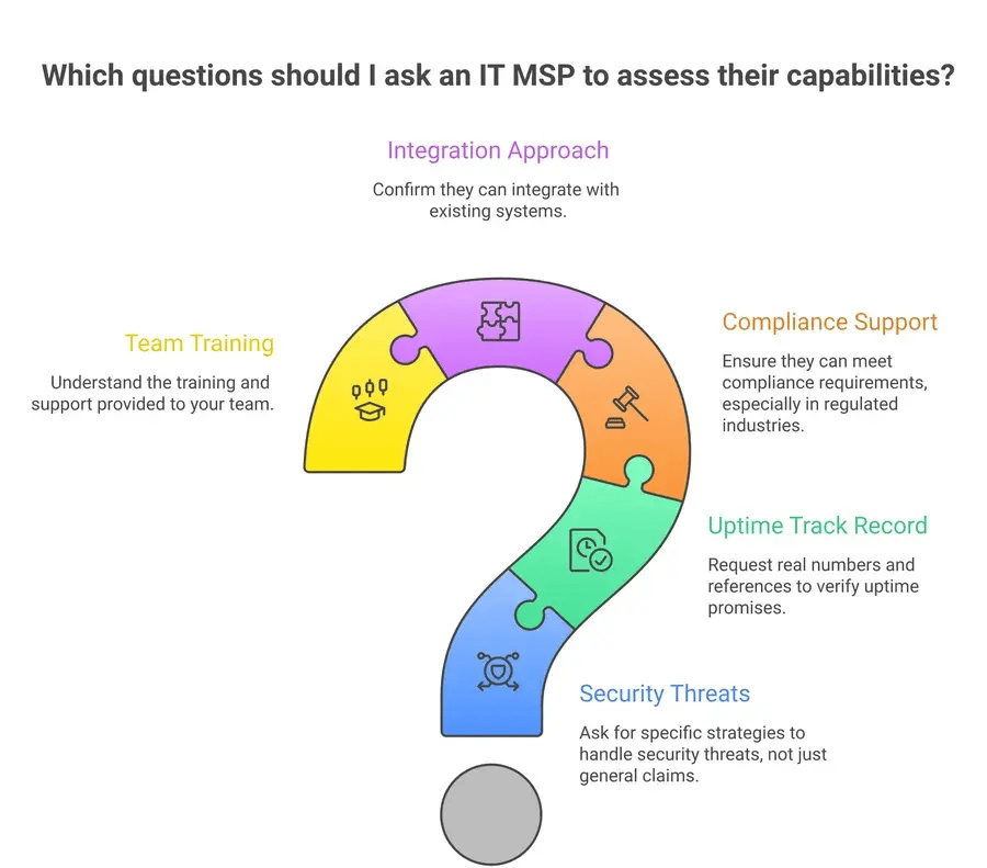 how to choose managed security services