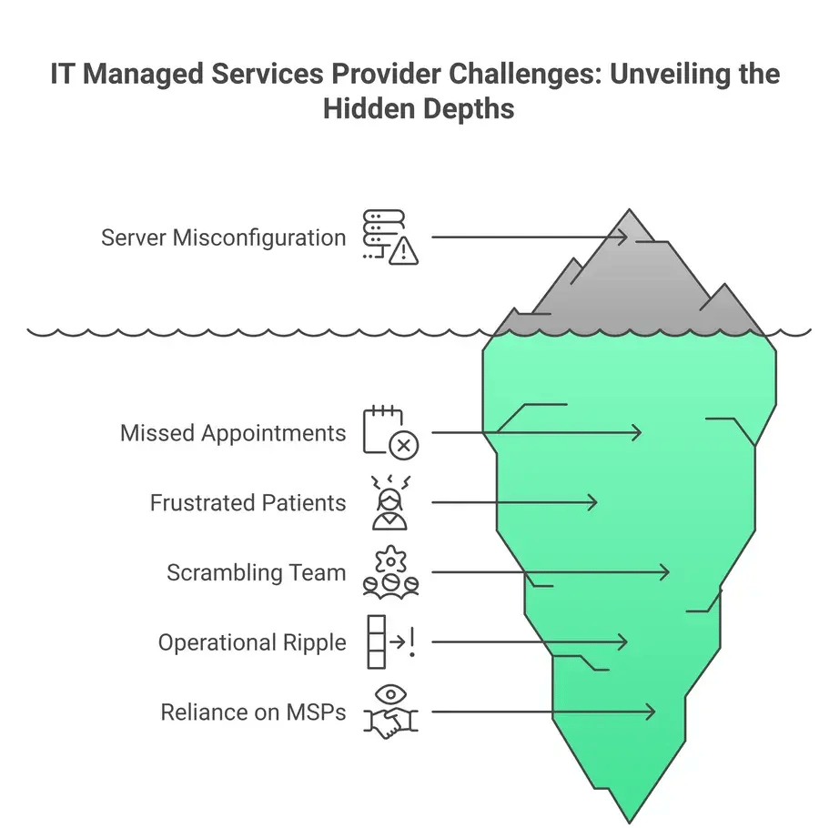 managed services challenges